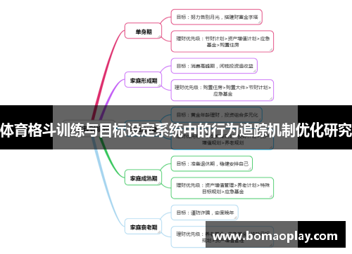 体育格斗训练与目标设定系统中的行为追踪机制优化研究
