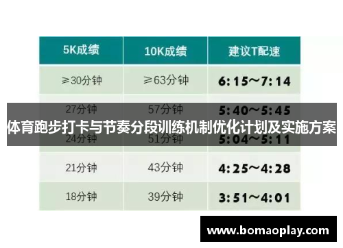 体育跑步打卡与节奏分段训练机制优化计划及实施方案