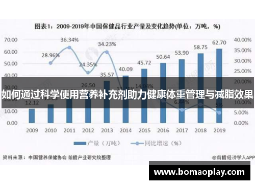 如何通过科学使用营养补充剂助力健康体重管理与减脂效果