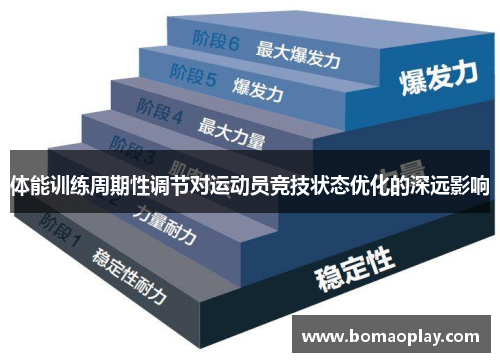 体能训练周期性调节对运动员竞技状态优化的深远影响